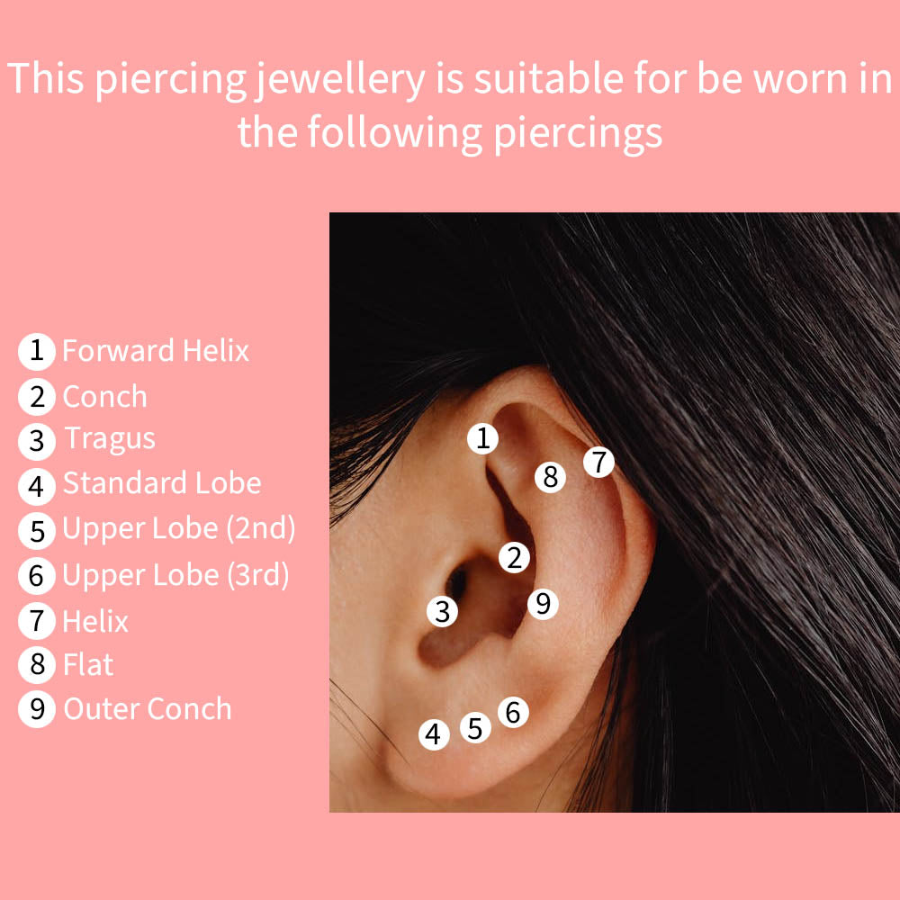 Piercing location guide